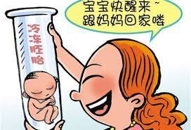 中医妇科